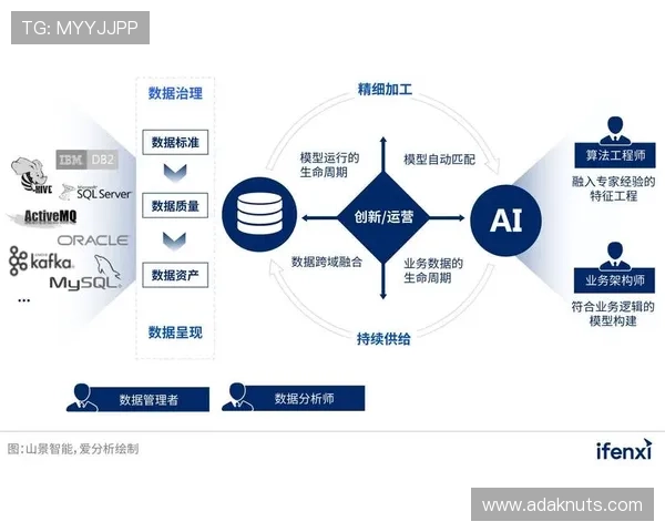 PA在线：如何通过PA在线实现数据管理与智能分析